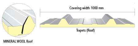 Sandwich Mineral Wool Roof