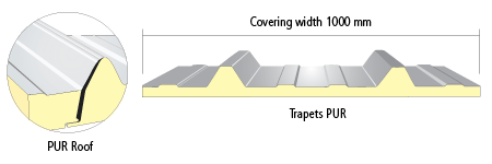 Sandwich PUR Roof